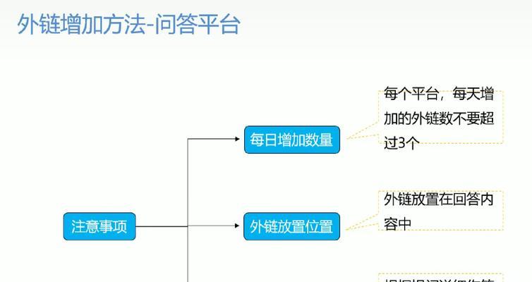如何快速提升SEO排名？有效的方法有哪些？