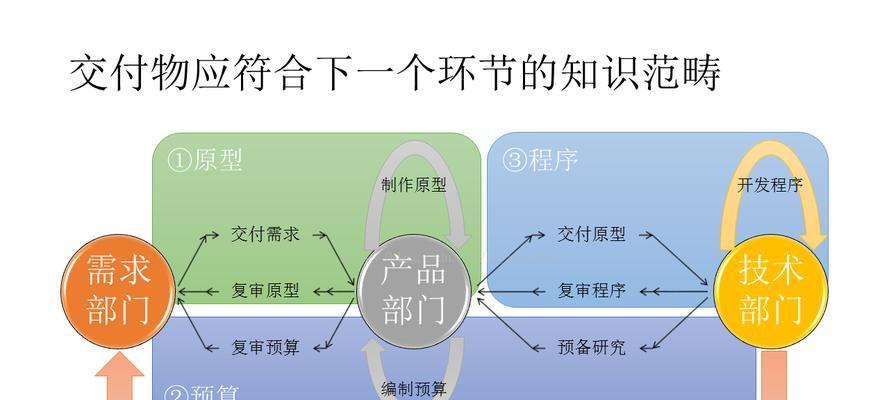 seo综合学习的难点在哪里？
