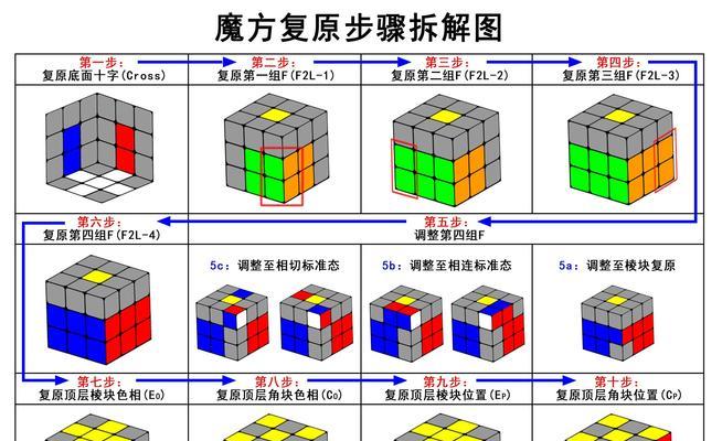 3个seo优化技巧是什么？如何利用这些技巧进行seo优化？