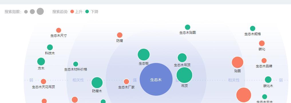 百度seo网站排名优化的步骤是什么？