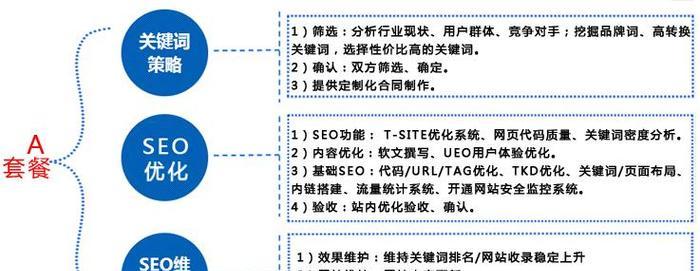 百度SEO优化服务包括哪些内容？如何选择合适的服务？