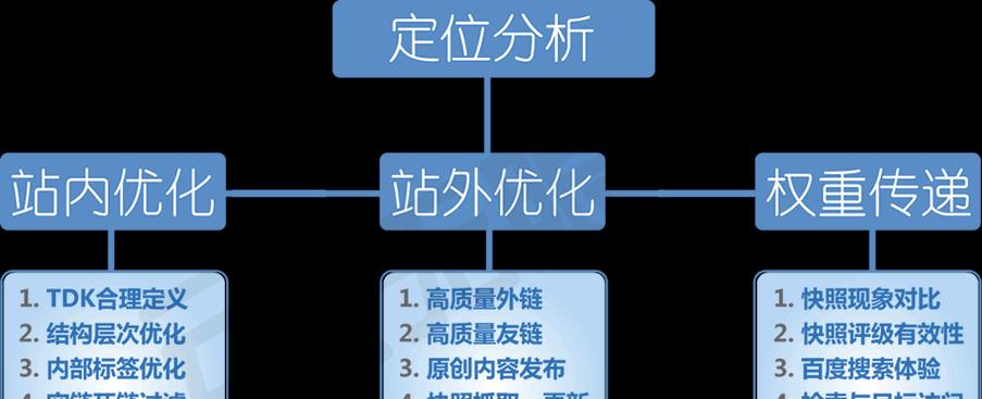 整站seo是什么？如何进行有效的整站seo优化？