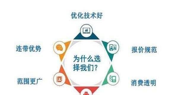 seo推广公司如何选择？价格和服务怎么比较？