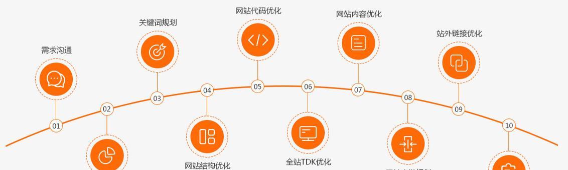 seo优化器有哪些？如何选择？