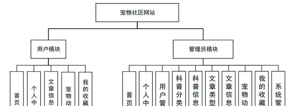 专业设计网站如何选择？需要考虑哪些因素？