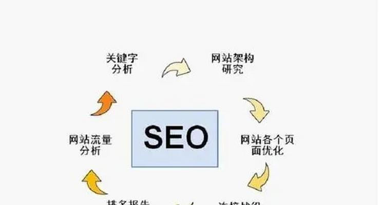 企业网站设计如何提升用户体验？