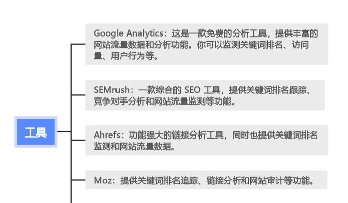 seo综合查询工具怎么用？能提供哪些关键数据？