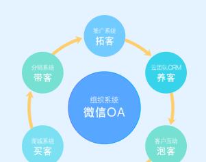 怎样建网站卖东西？有哪些平台可以选择？
