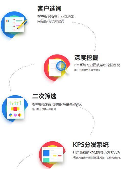 如何查询关键词优化的价格？