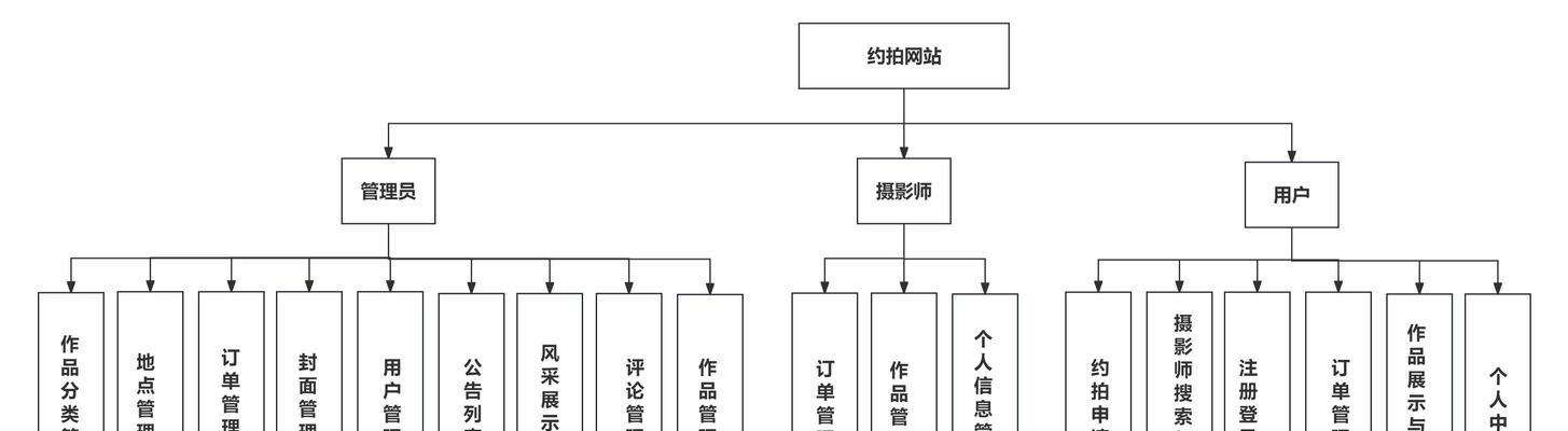 专业网站设计制作需要哪些步骤？如何选择专业团队？