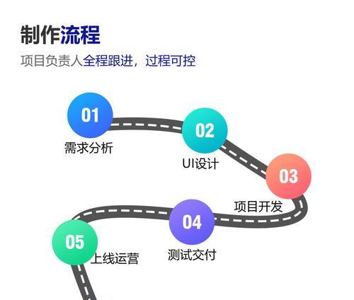 专业网站建设开发需要多长时间？如何确保网站的安全性？