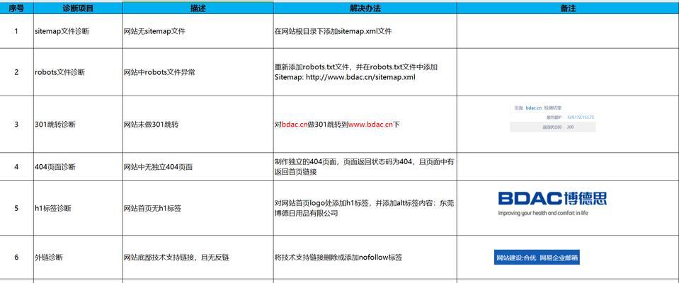 关键词seo优化的最新趋势是什么？