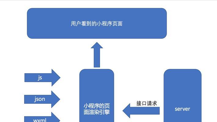小程序网站建设的流程是什么？需要注意哪些问题？