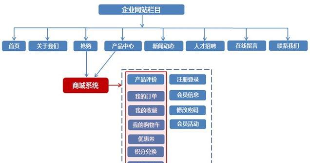 搜索引擎营销的策略是什么？