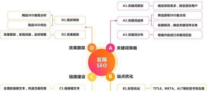 百度seo建议有哪些？如何实施？