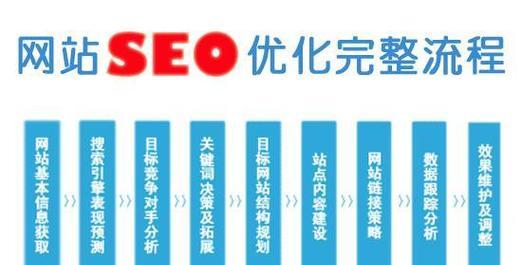 SEO关键词优化软件的费用是多少？如何选择合适的优化软件？