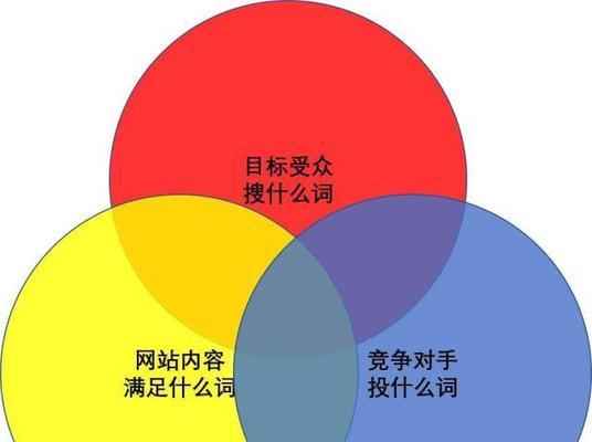 如何进行有效的百度关键词分析？
