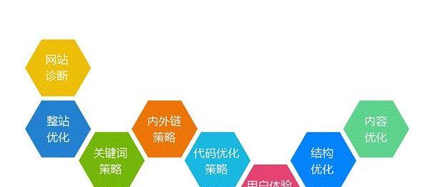 创建网站需要注意什么？如何优化？