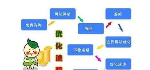 seo优化报价一般是多少？如何评估服务价值？