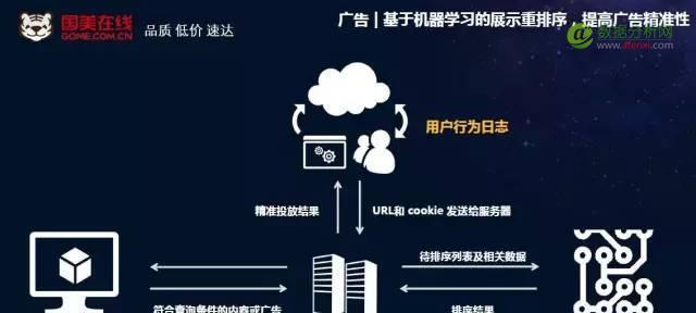 优秀网站设计的评判标准是什么？如何学习？