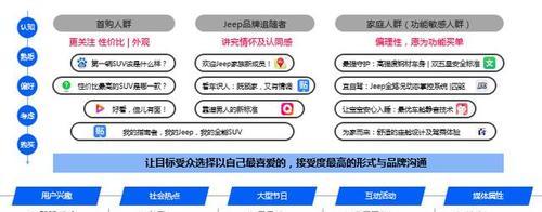如何设计网站才能吸引更多的用户？有哪些常见的问题？