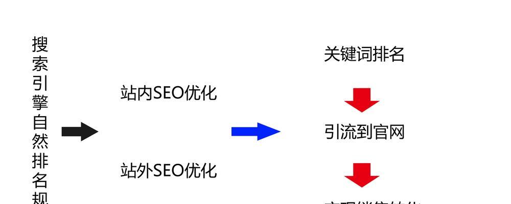 提升SEO排名的优化技巧有哪些？