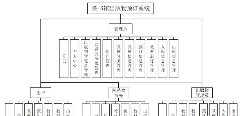 毕业设计网站有哪些？如何选择？