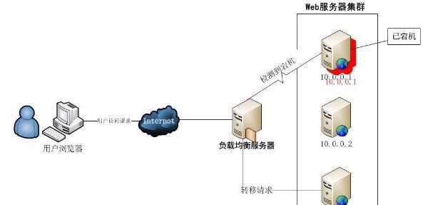 网站专业设计的优势是什么？常见问题如何解决？