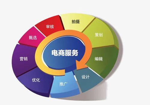 网站专业设计的优势是什么？常见问题如何解决？