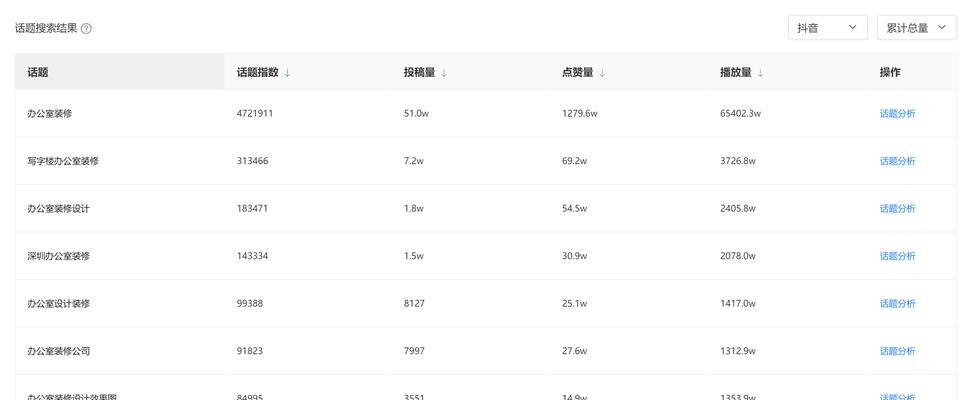 seo百度排名优化怎么做？有哪些有效策略？