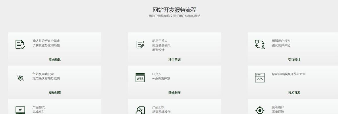网站开发培训课程有哪些？如何快速掌握网站开发技能？
