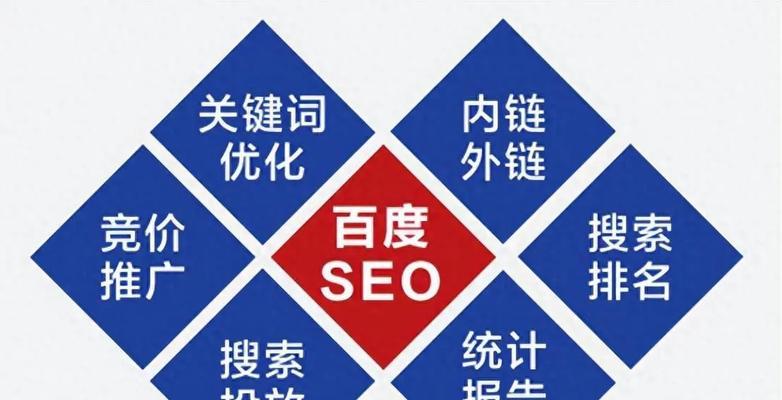 百度关键词搜索排行如何分析？如何根据排行优化关键词？