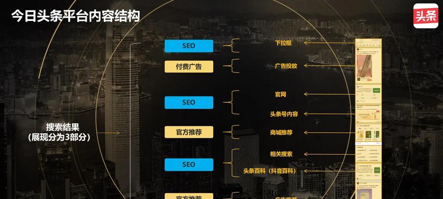 SEO搜索引擎优化的步骤是什么？如何快速提高关键词排名？