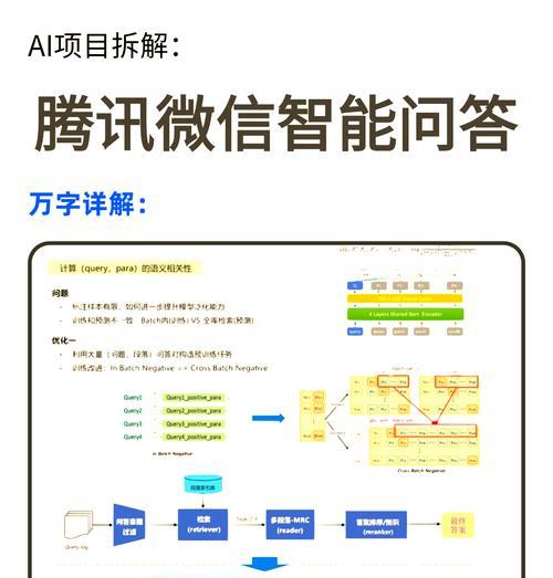 关键词是什么意思？如何正确理解和使用关键词？