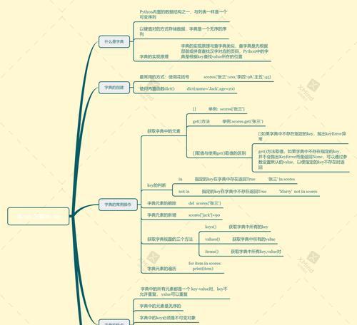橘子SEO是什么？如何利用它提升网站排名？