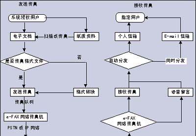 设计网站的流程是怎样的？需要哪些步骤？