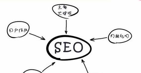 seo优化报价如何确定？影响价格的因素有哪些？