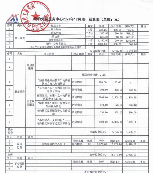 网站制作的费用和常见问题是什么？