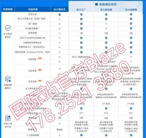 网站制作的费用和常见问题是什么？