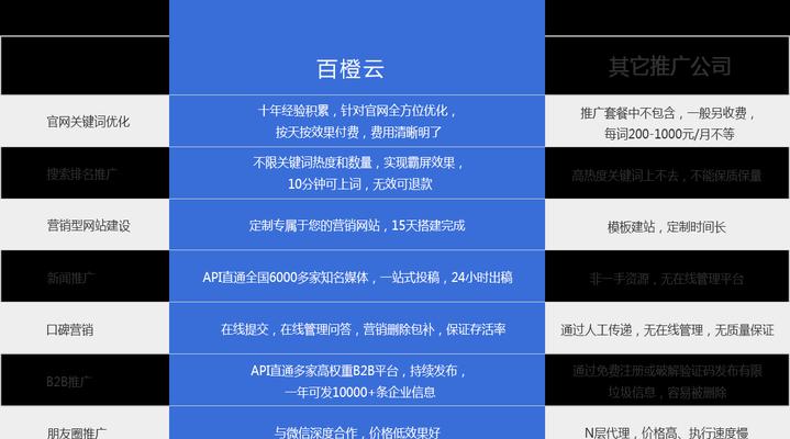 seo云优化是什么？如何进行seo云优化？