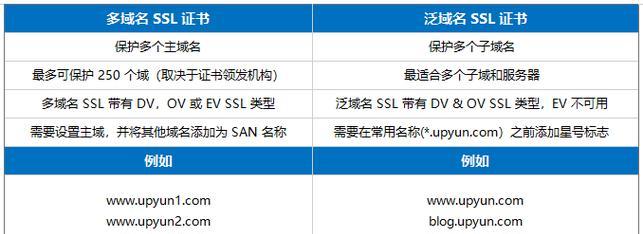 阳谷网站建设如何选择合适的域名？