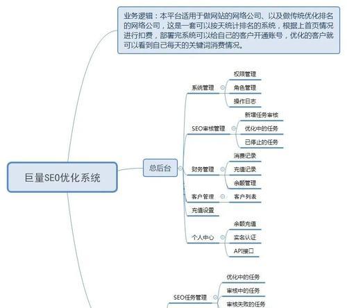 优化seo价格如何确定？性价比高的服务提供商？