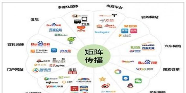 SEO排名优化系统如何工作？选择标准是什么？