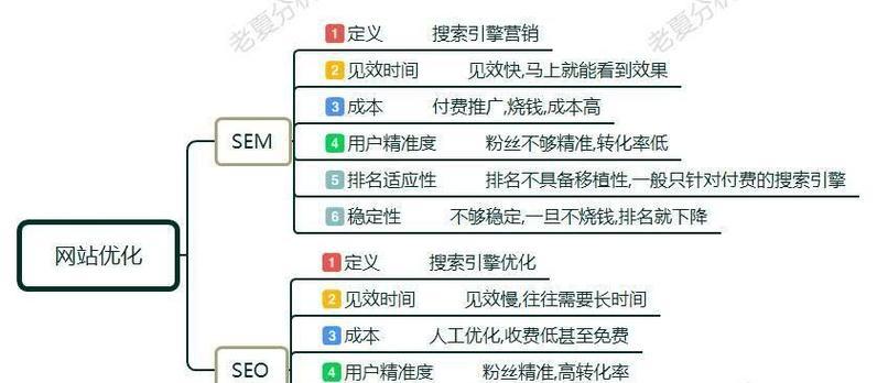 seo研究中心的主要研究方向是什么？如何选择合适的seo研究中心？