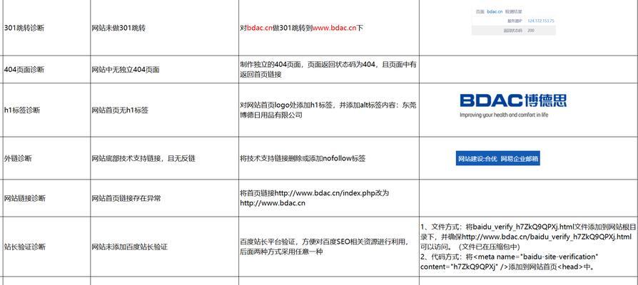 网站排名不理想怎么办？SEO优化如何快速提升？