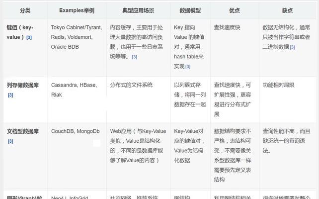 seo怎么优化效果最好？常见问题如何处理？