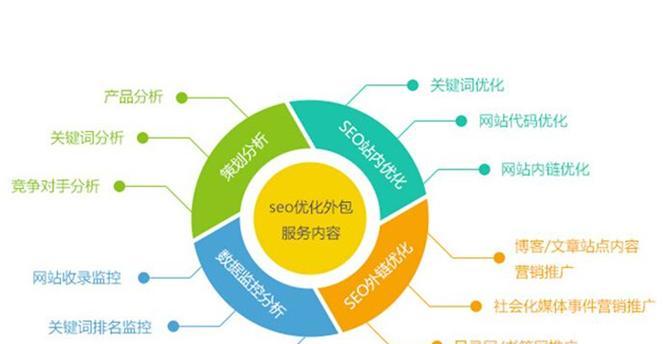 4k视频素材网站关键词优化技巧有哪些？