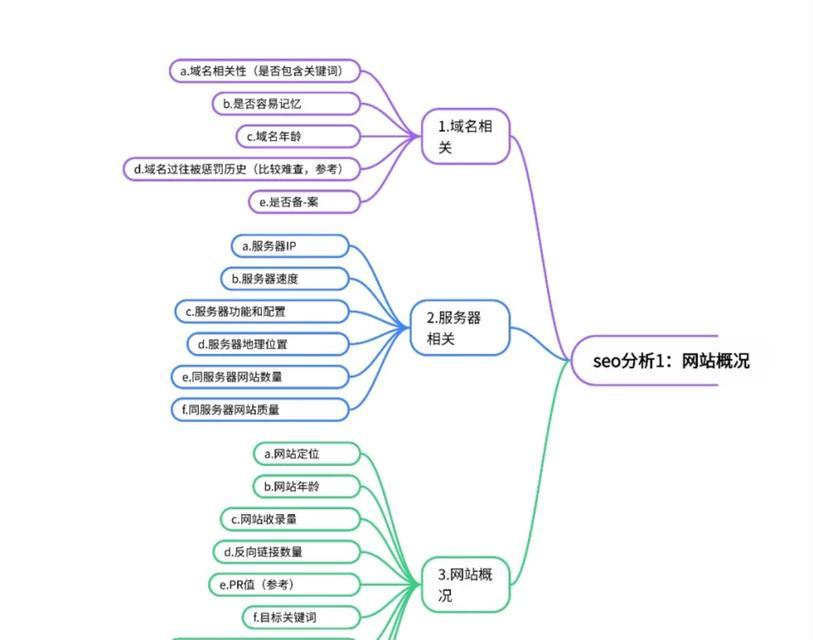 seo研究中心主要研究什么？如何加入seo研究中心？