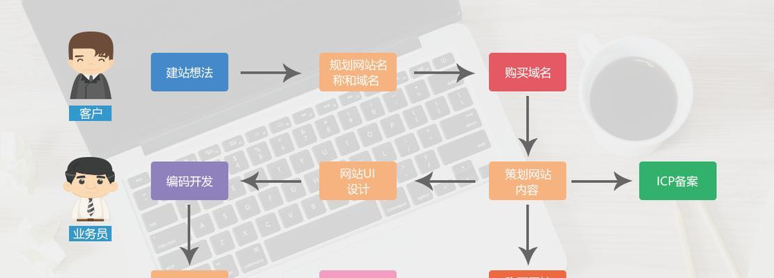 网站开发建设的流程是怎样的？