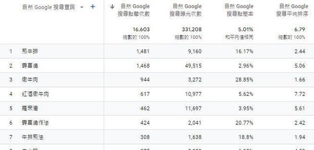 seo关键词怎么选择？有什么技巧？